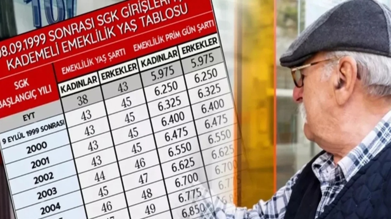 Kademeli Emeklilikte Yeni Gelişme! 2000–2008 Arası SGK’lılar İçin Son Viraj